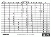 Längen der Öhlins Federn: